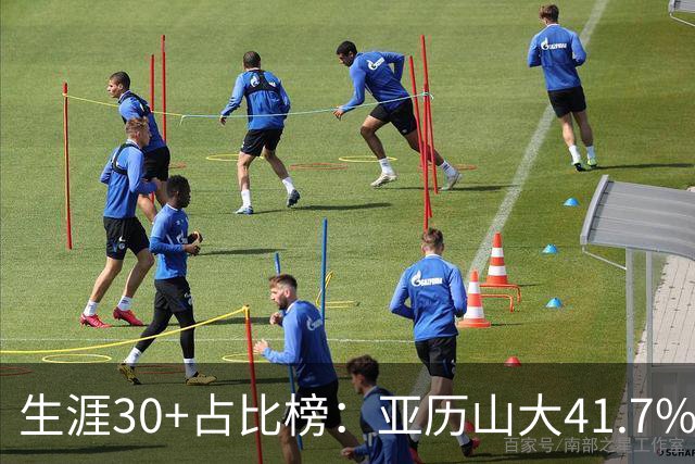 生涯30+占比榜：亚历山大41.7%仅第5，詹科库杜竟然都没进前十！