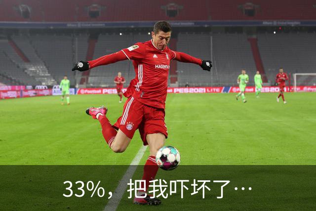 33%，把我吓坏了…
